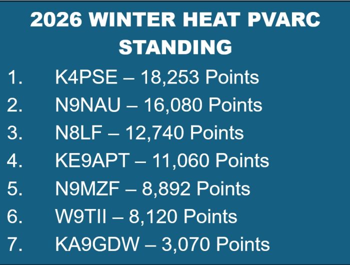 Winter_Heat_Standings